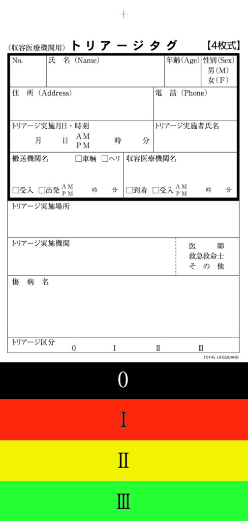 4枚式トリアージタグ（一般災害用）の収容医療機関用の用紙と、色区分 0・I・II・III